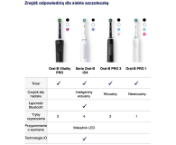 Oral-B Vitality Pro D103 Purple - 1162989 - zdjęcie 5